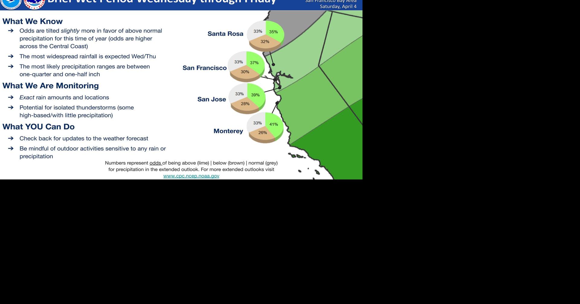 Bay Area weather forecast predicts cooler temperatures and rain this ...