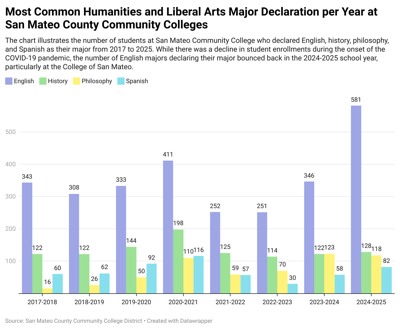 Liberal Arts - Corrected.png