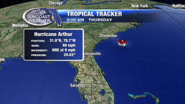 Hurricane Arthur