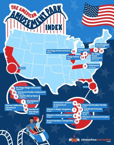 Florida, Disney dominates the international list of popular amusement parks