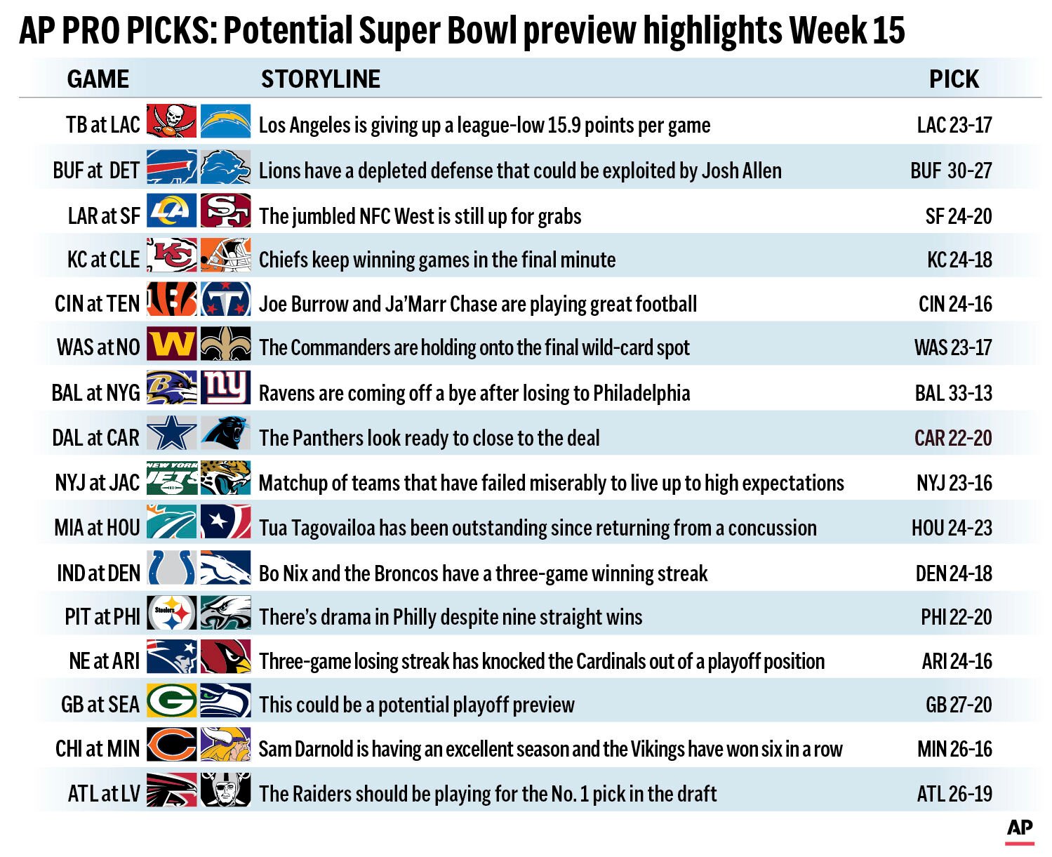 Pro Picks: Eagles Will Beat Steelers In A Close One And Bills Will ...