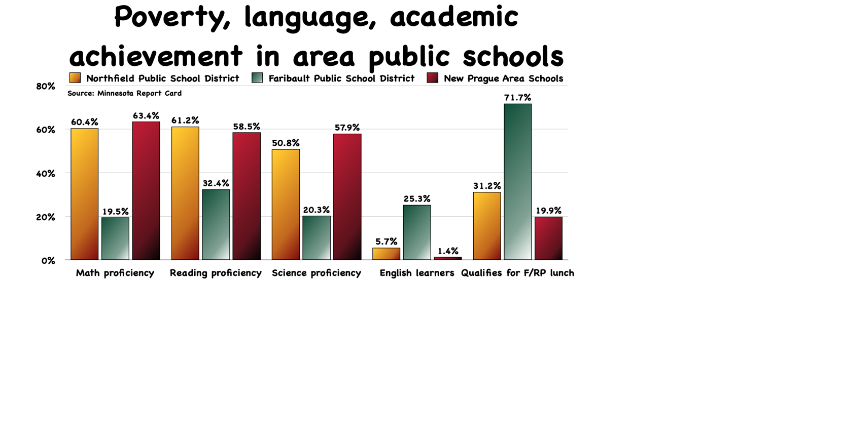 Test scores offer incomplete view of diverse, disadvantaged student ...
