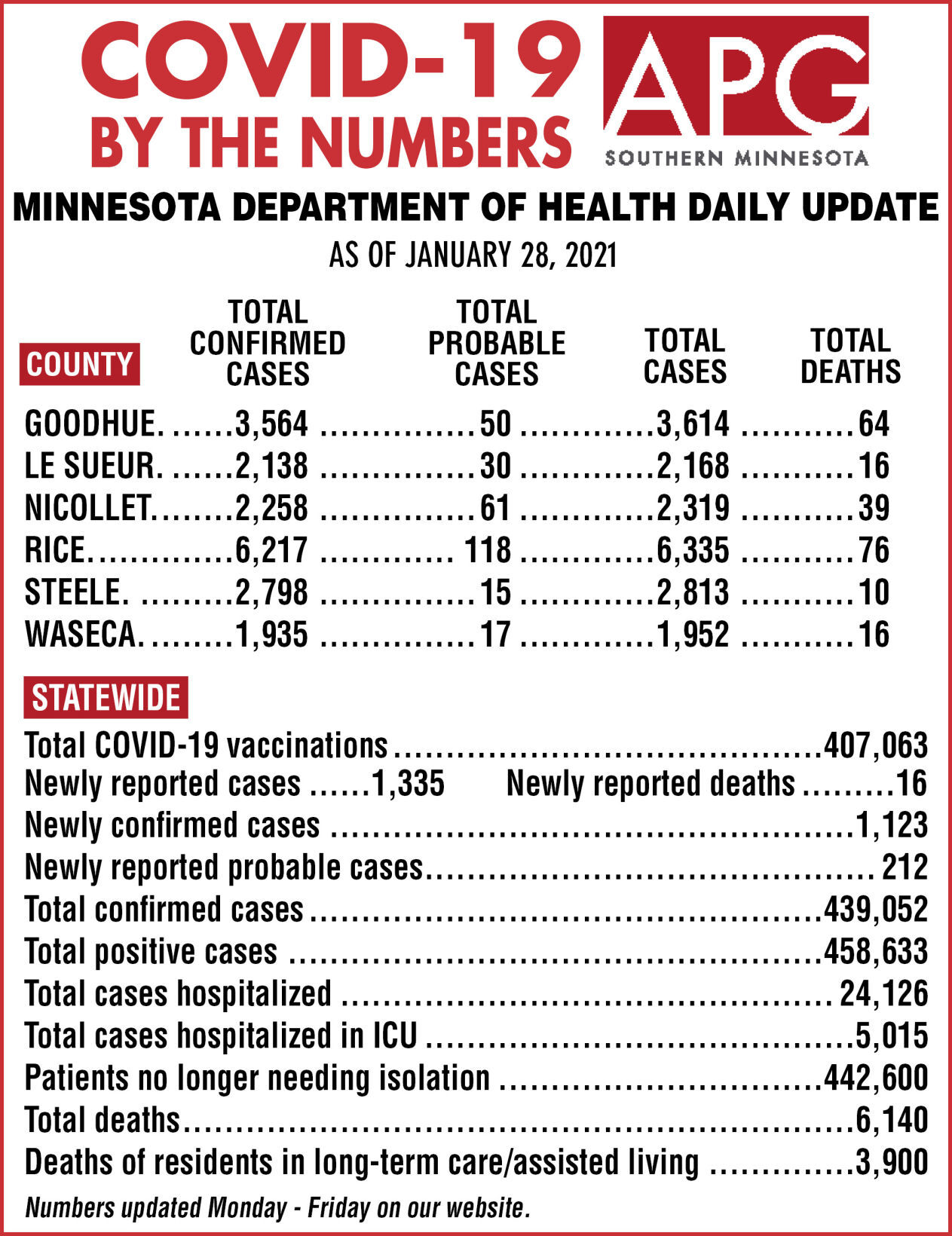 COVID-19 by the numbers - Jan. 28, 2021
