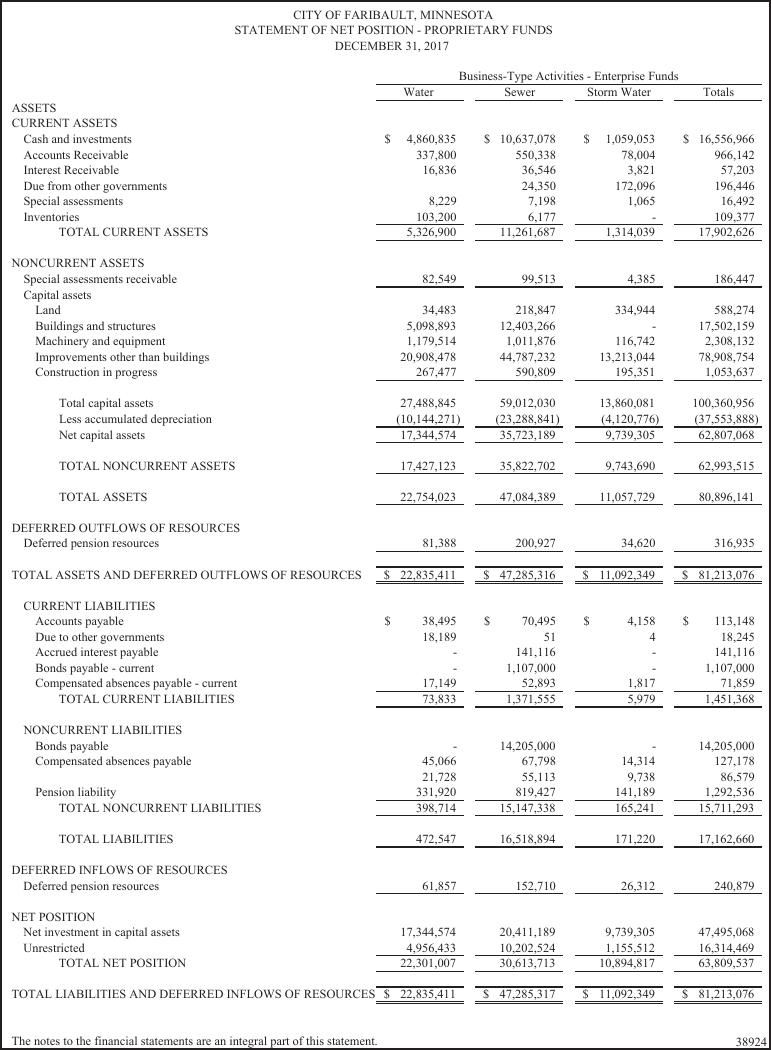 38924 City of Faribault Faribault Daily News