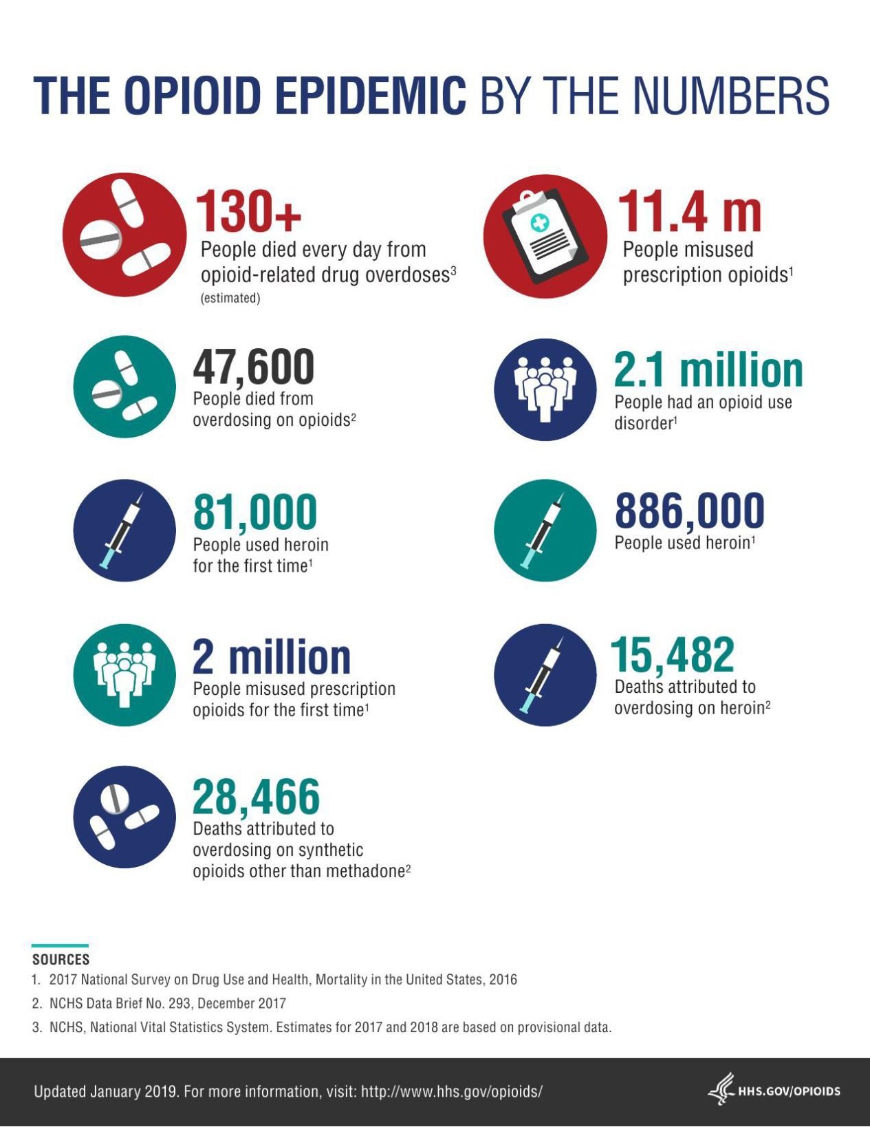 Communities work to address evolving opioid crisis News