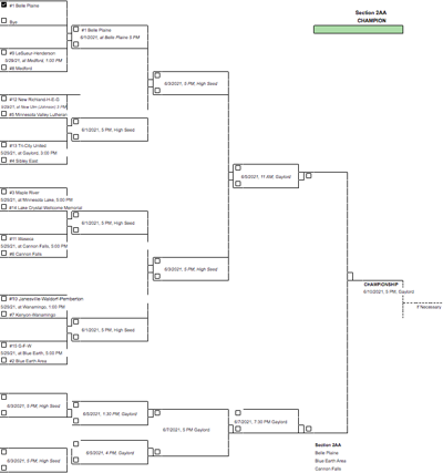 Section 2AA baseball bracket