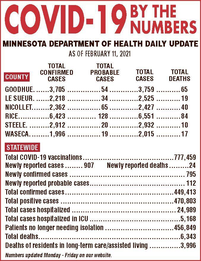 COVID-19 by the numbers - Feb. 11, 2021