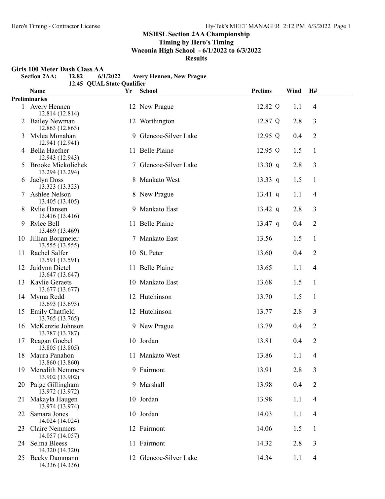 section_2aa_2022_-_compiled_results.pdf | | southernminn.com