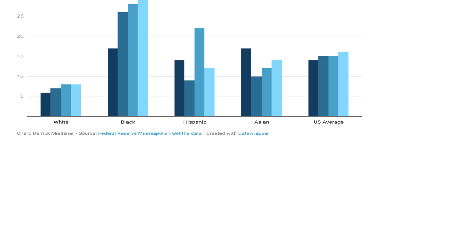 Why the eviction moratorium is so important for the Minnesota economy
