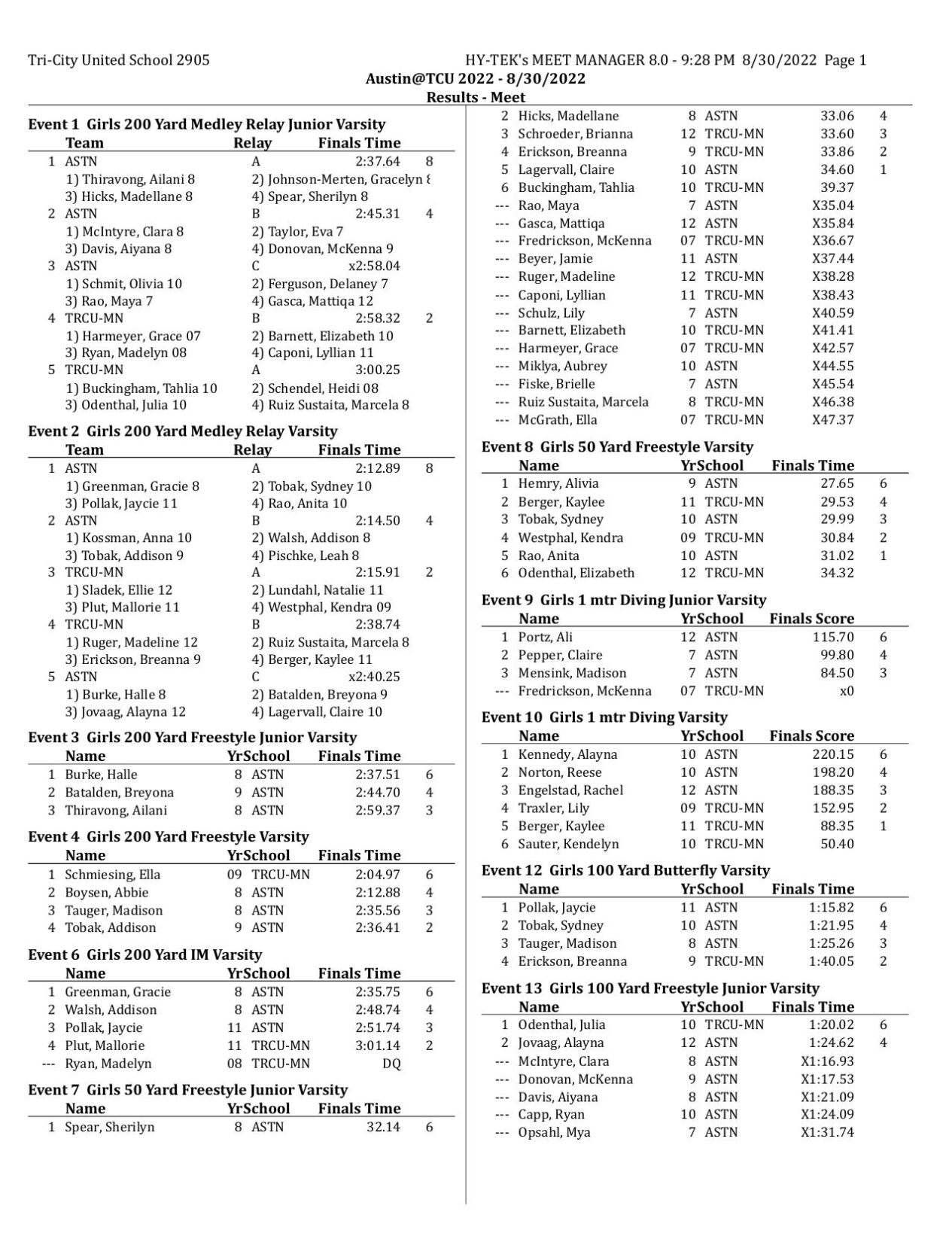 [Letter3 5] Usms Meet Results - 3sxhdyy
