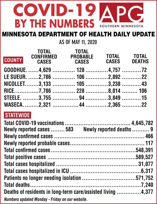 COVID-19 by the numbers - May 11, 2021