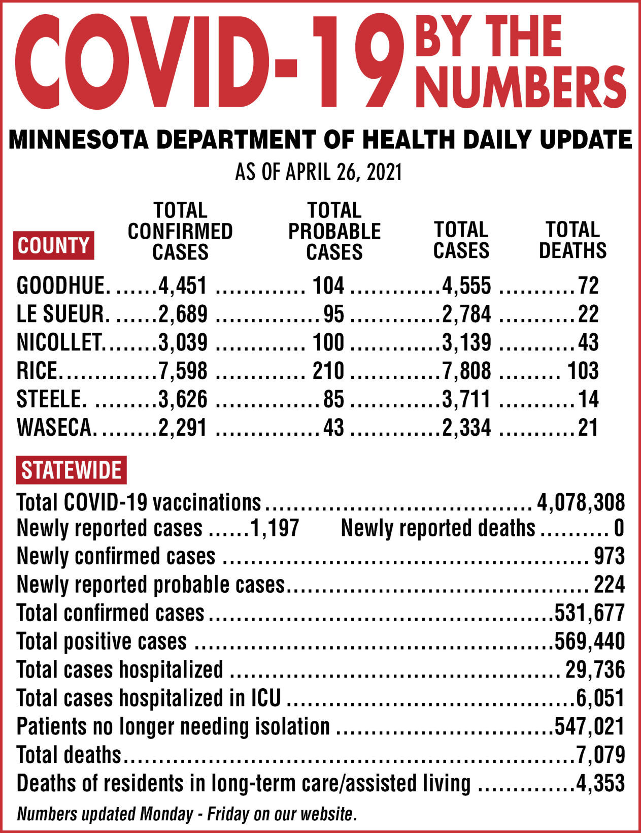 COVID-19 by the numbers - April 26, 2021