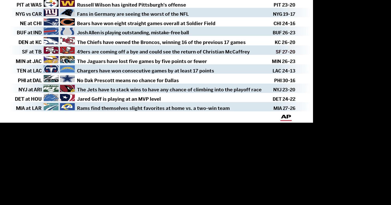 Pro Picks: 6 teams are road favorites and 2 more are slight underdogs ...