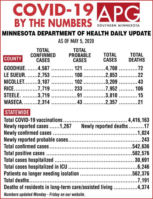 COVID-19 by the numbers - May 5, 2021