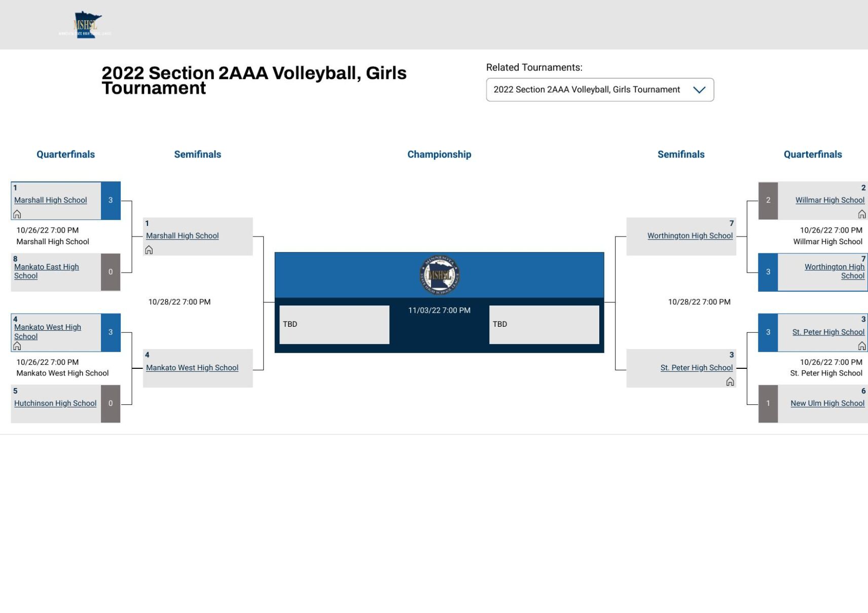 2022 Section 2AAA Volleyball, Girls Tournament _ MSHSL.pdf ...