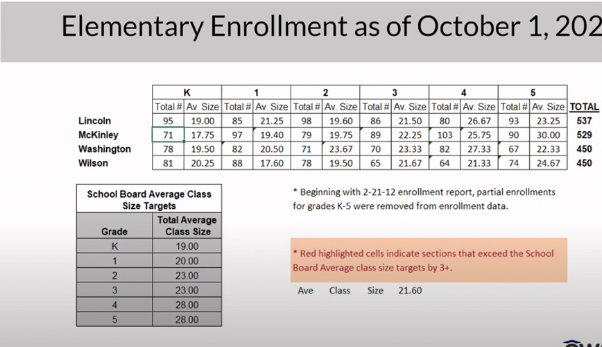 Owatonna schools enrollment dips during COVID19 News