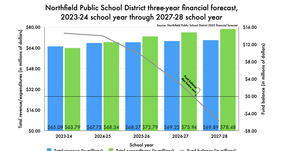 Northfield Schools projects 4.5 million deficit next school year