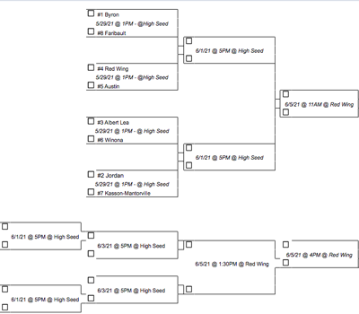 Section 1AAA baseball bracket