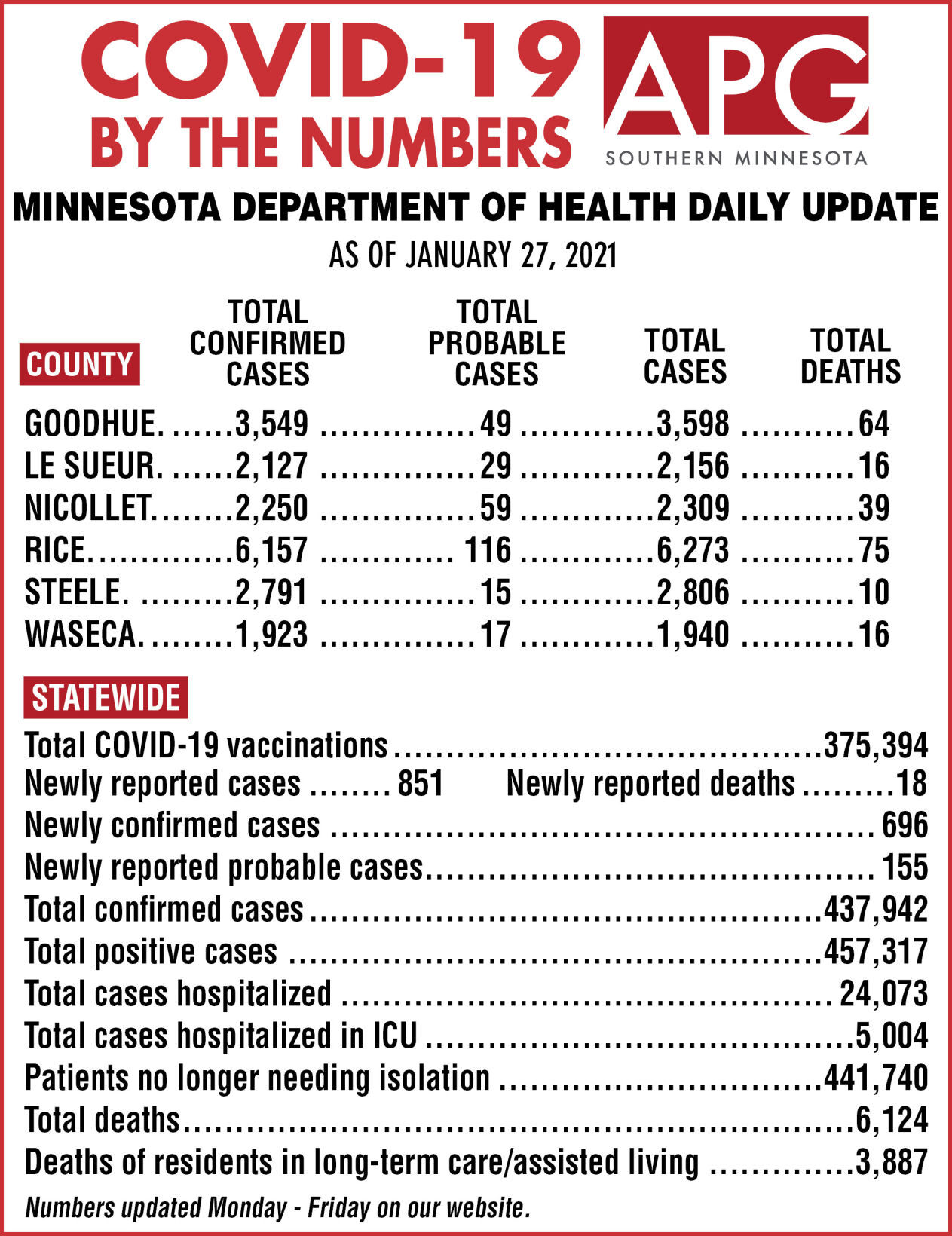 COVID-19 by the numbers - Jan. 27, 2021