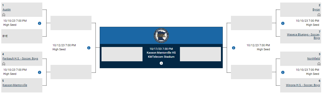 Brackets Section 2 Girls Soccer Class Aaa Aa Finals Set