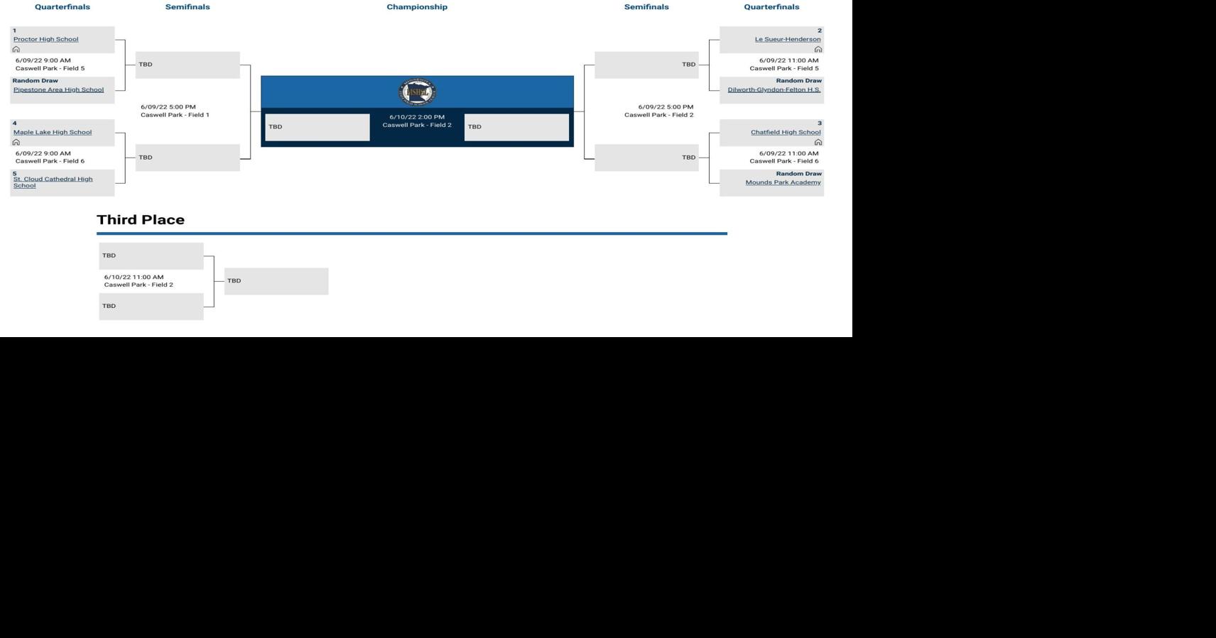 2022 Class 2AA Softball State Championship Bracket | Sports ...