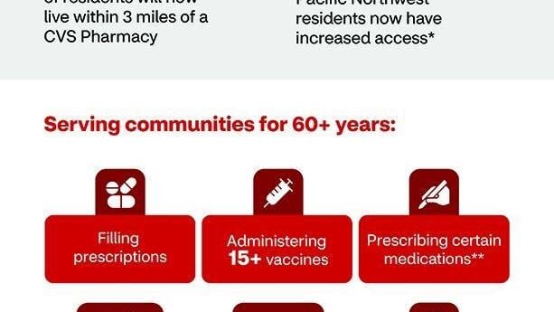 Get to Know CVS Pharmacy:  A Community Partner in Health and Everyday Wellness