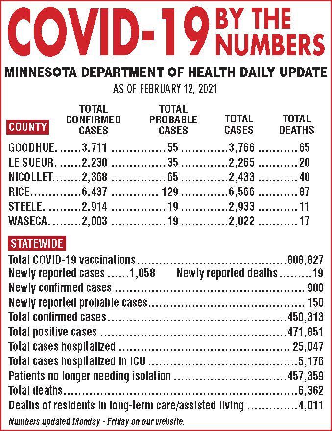 COVID-19 by the numbers - Feb. 12, 2021