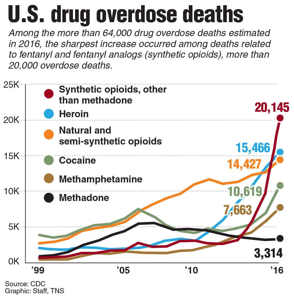 Trump Issues Limited Emergency Declaration To Combat The Opioid 