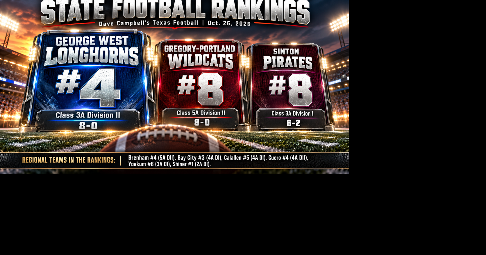 George West climbs to No. 4; G-P, Sinton remain ranked | Beeville Bee ...