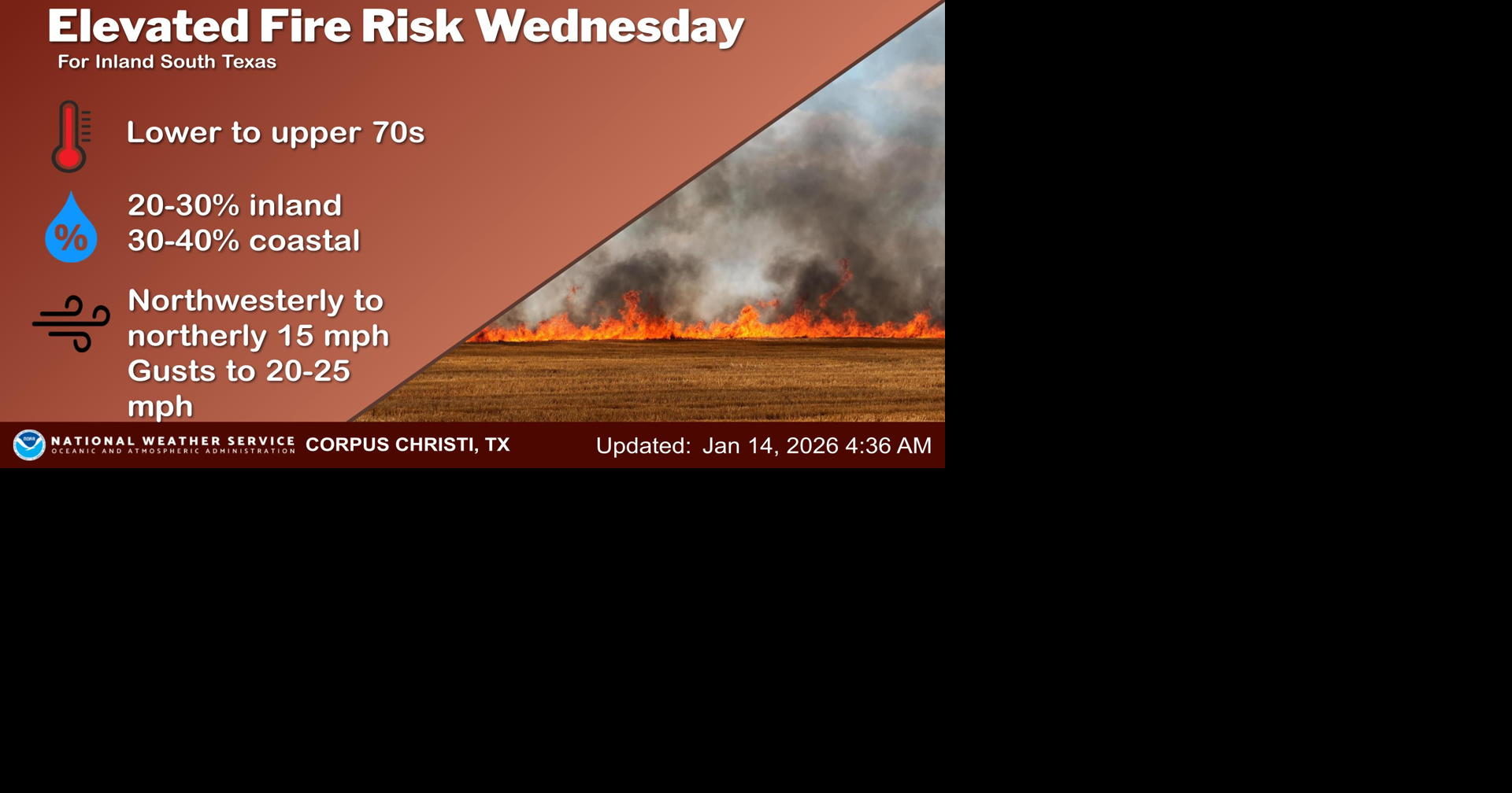 Elevated fire risk today across South Texas