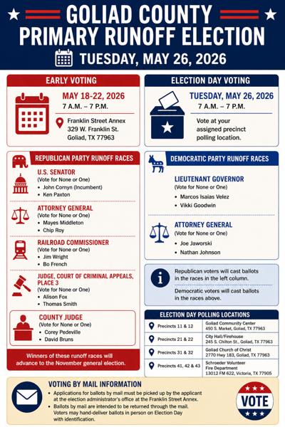 Early voting for runoffs starts May 18 | Goliad Advance-Guard ...