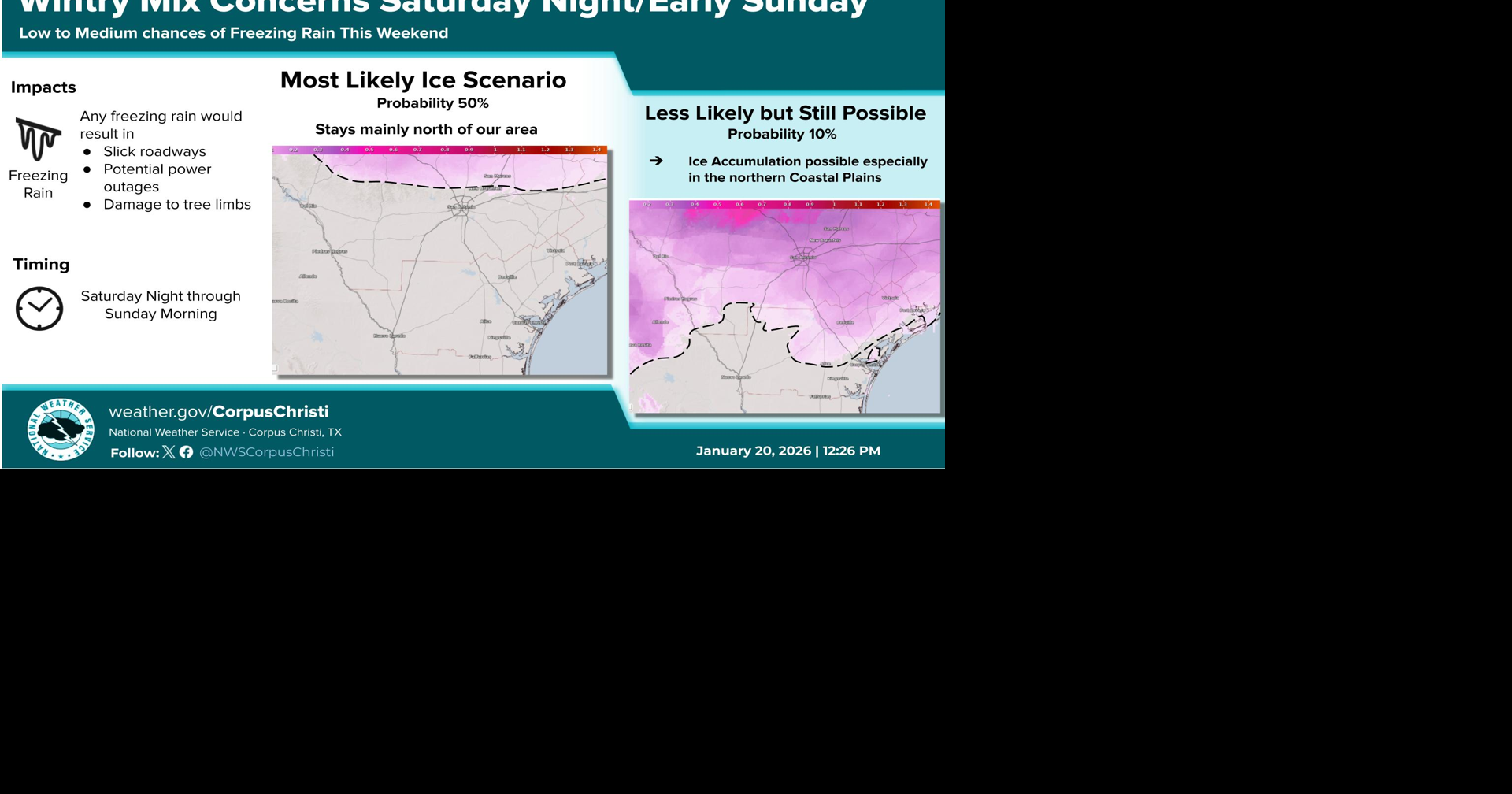 Possible sleet, snow, ice coming this weekend to South Texas