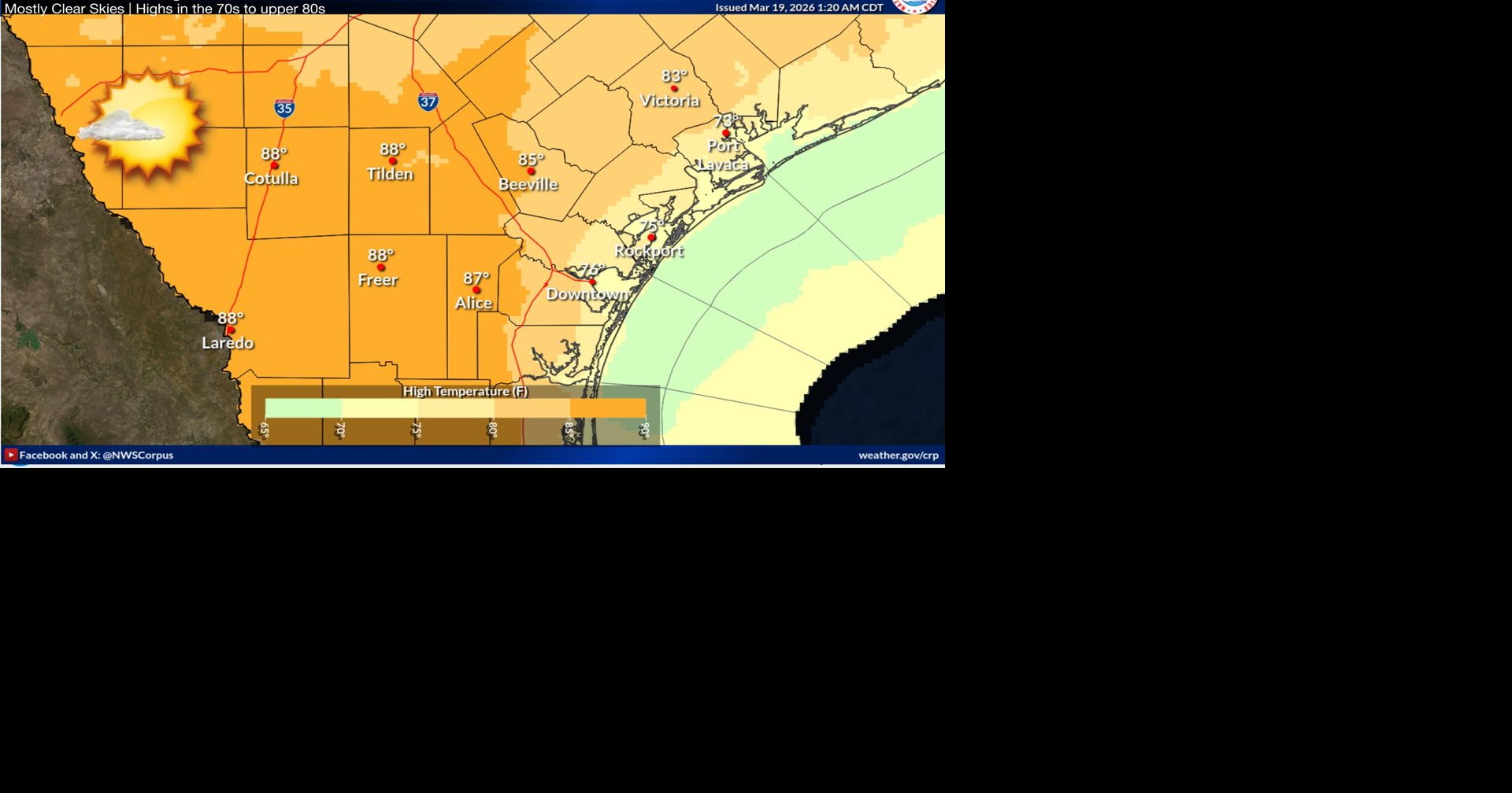Sunny, warmer conditions across South Texas today