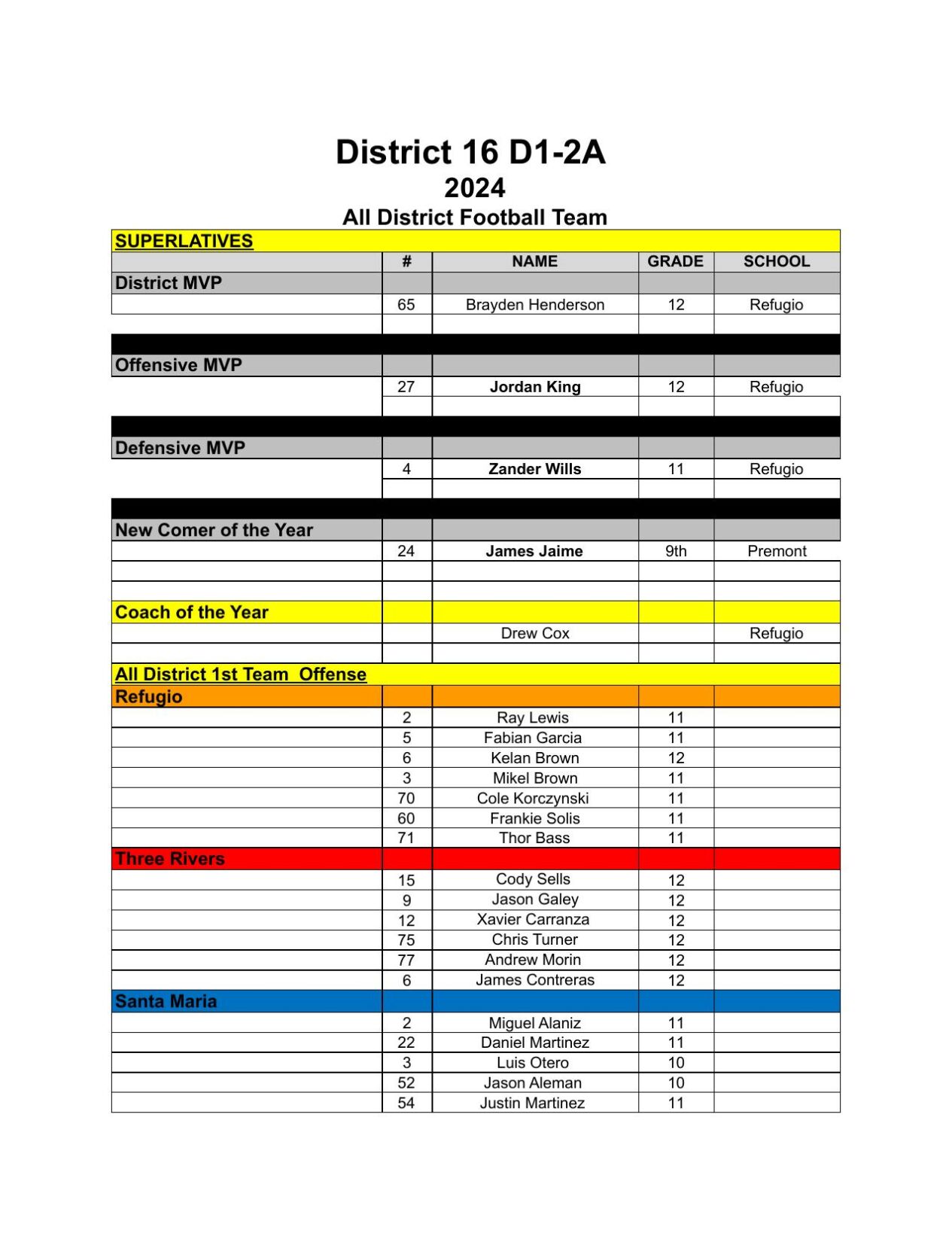 All-District 16-2A Division II Football Team