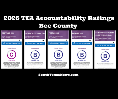 Tea Accountability TEA releases 2025 A-F accountability ratings; Skidmore-Tynan leads the ...