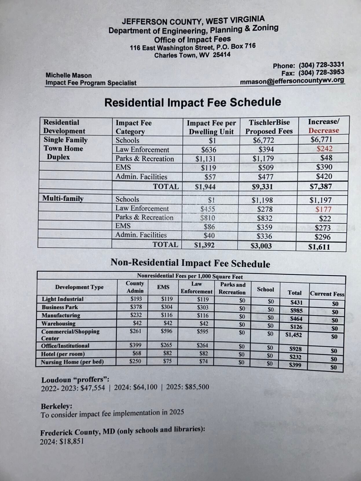 Jefferson County Commission Considers Major Increase in Development Impact Fees