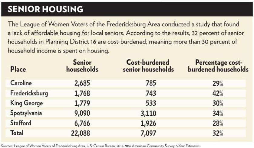 Senior Housing Starexponent Com