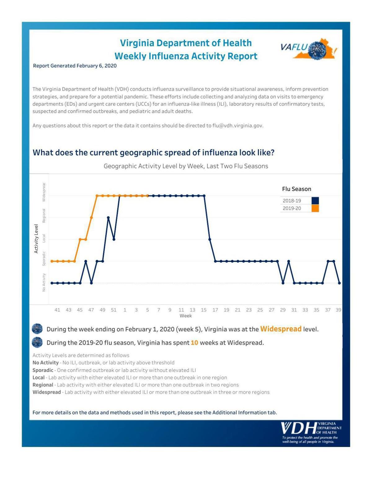 Virginia Department Of Health S Weekly Flu Report News Starexponent Com