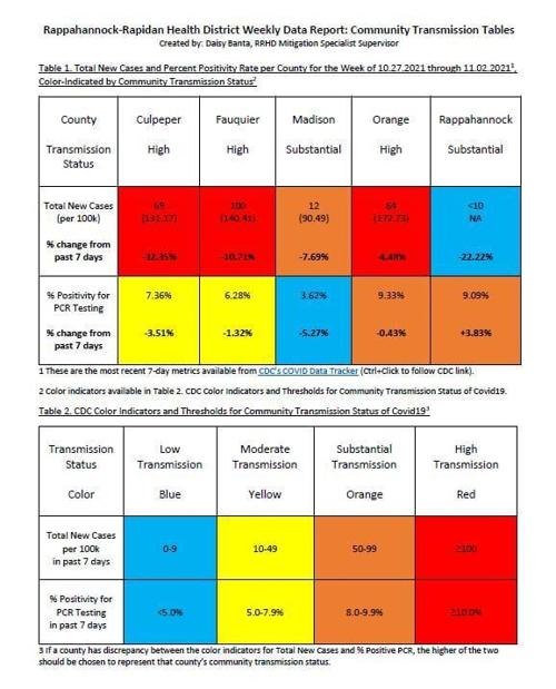 COVID chart