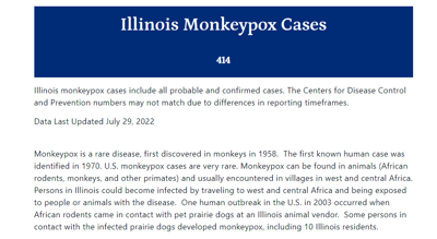 Monkeypox vaccines not yet available in local counties | News ...