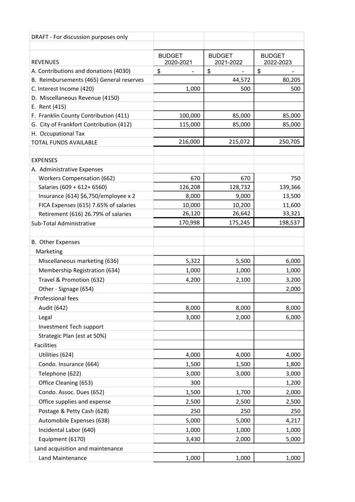 KCDC Budget Proposal 2024.pdf