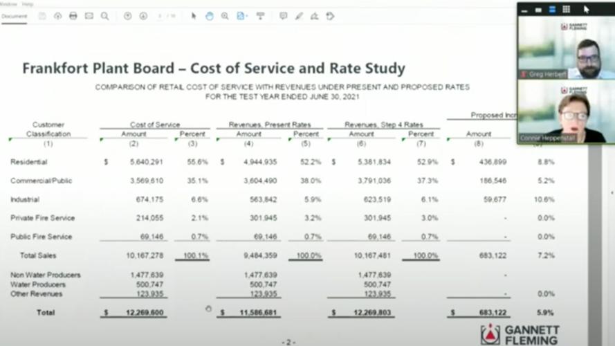 fpb cr card processing fee Yukiko Melendez