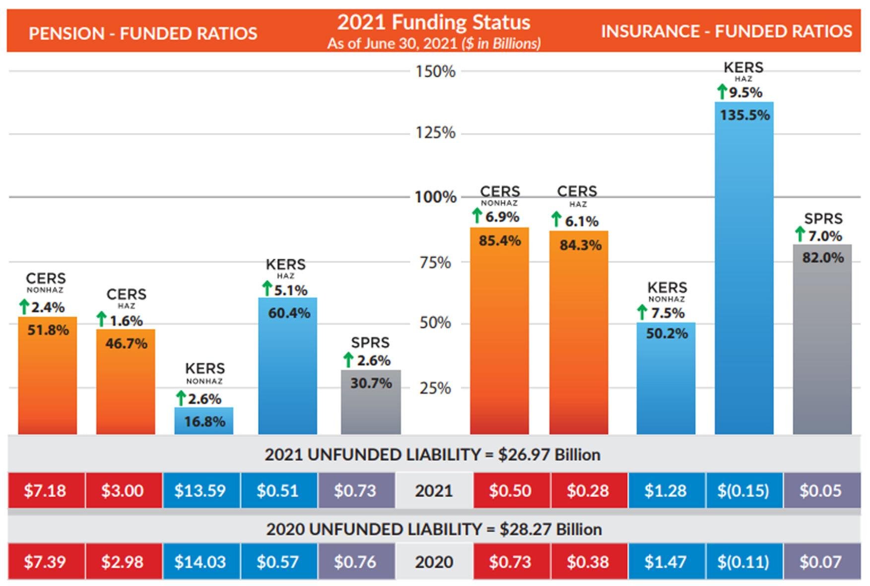 You Asked Why haven’t state government retirees received a cost of