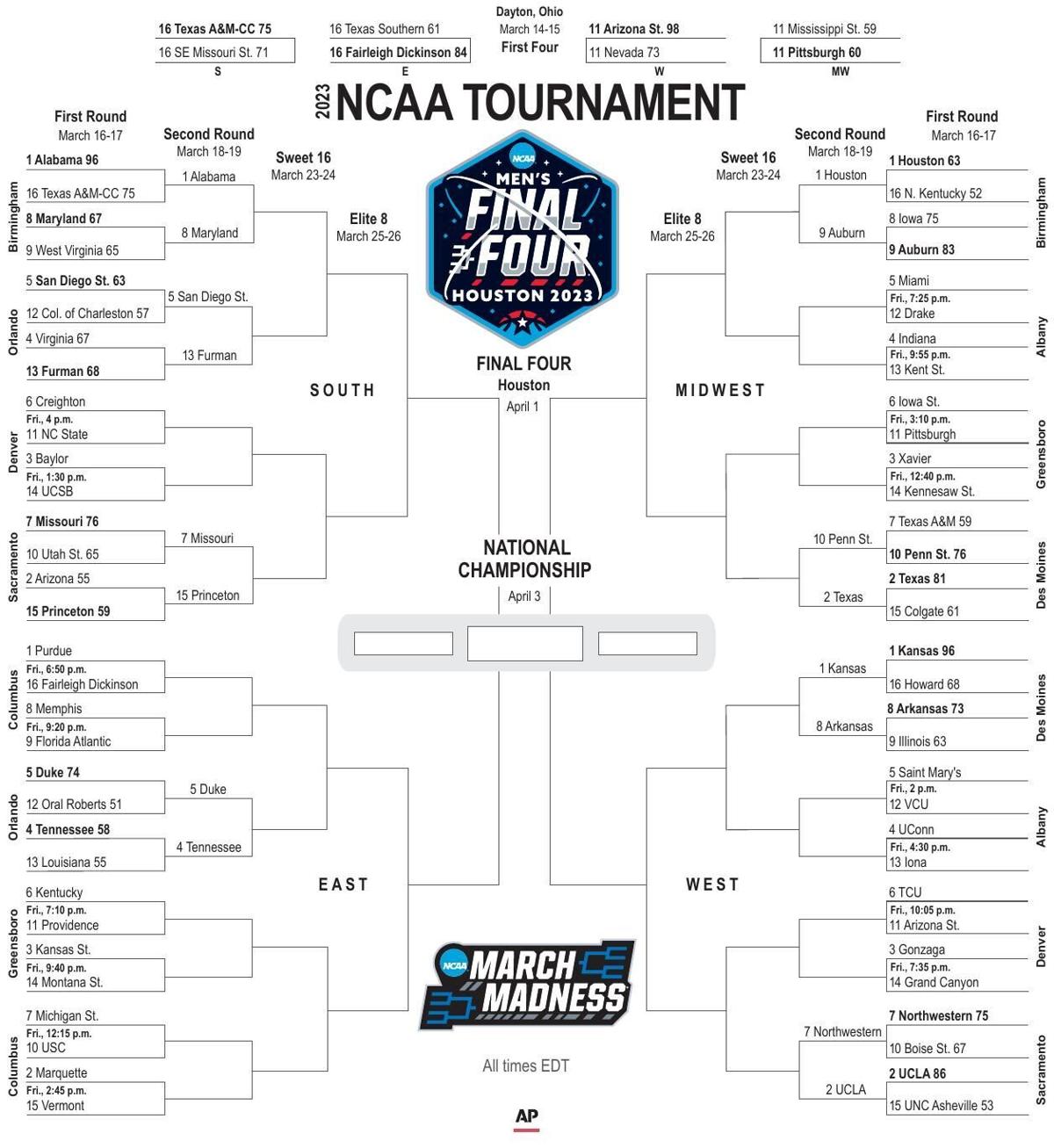 The 2022 March Madness bracket, decided by how delicious the