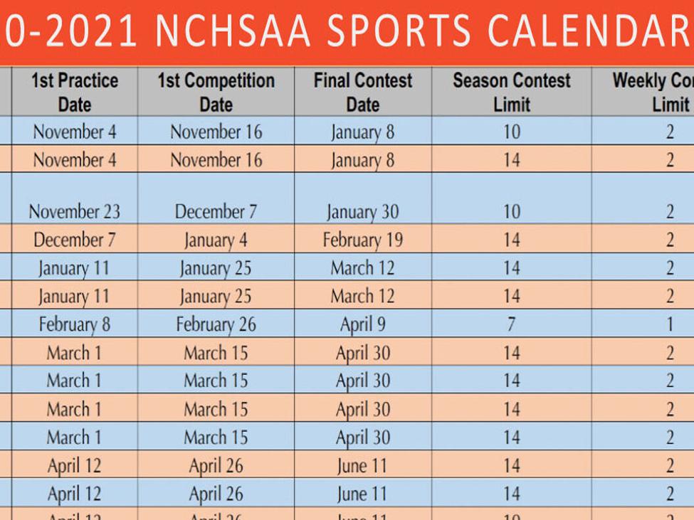 Nchsaa Overhauls Sports Calendar Football Moved To February Sports News Statesville Com