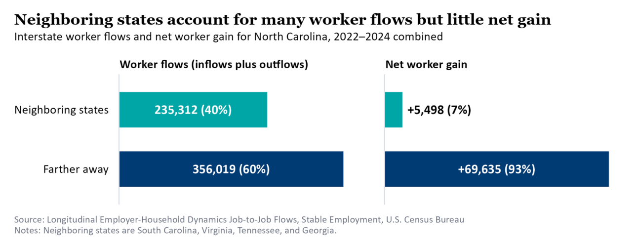 The U.S. Metros Helping Fuel NC's Job Growth