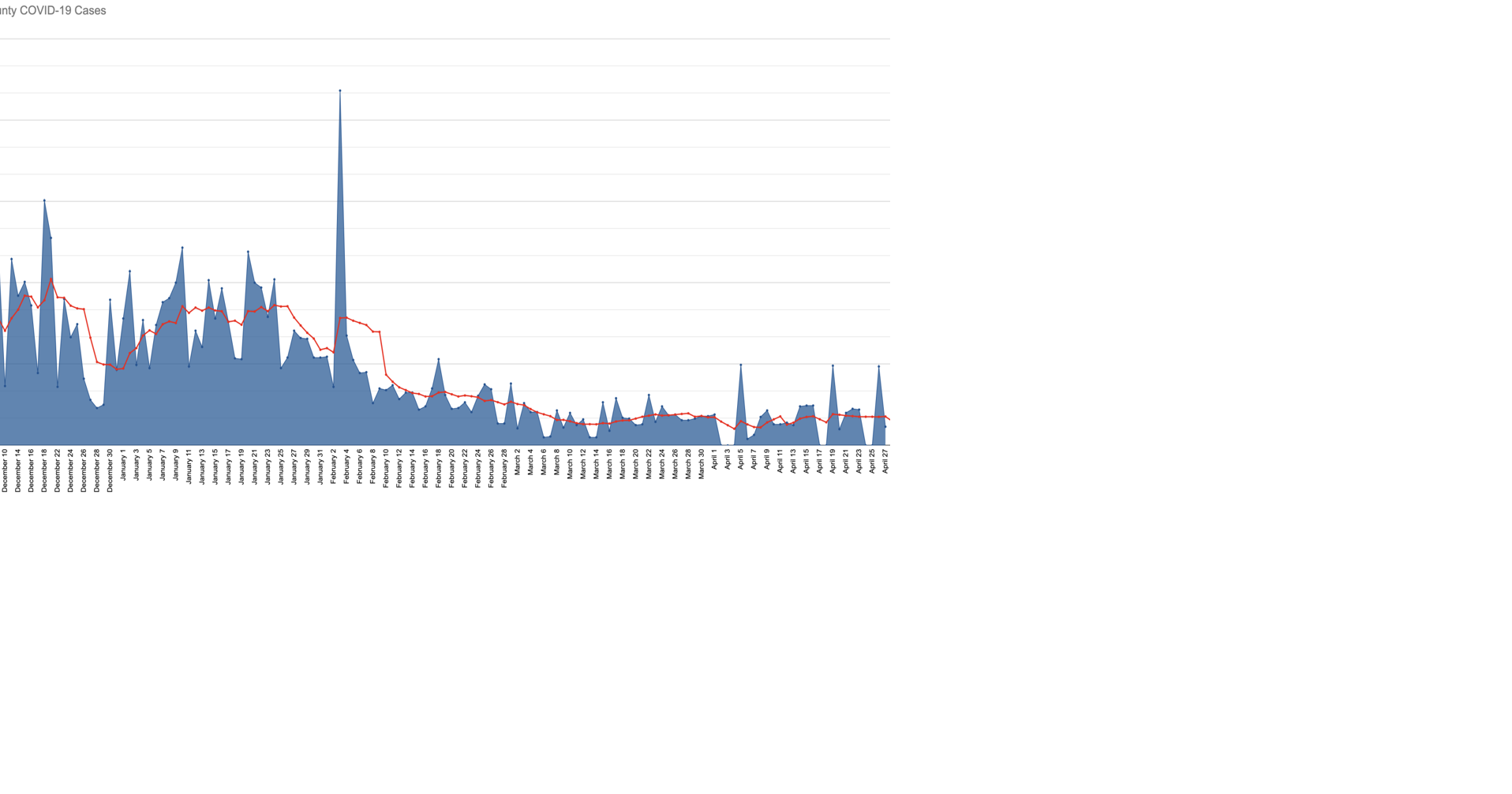 Iredell County reports 23 new COVID19 cases Tuesday