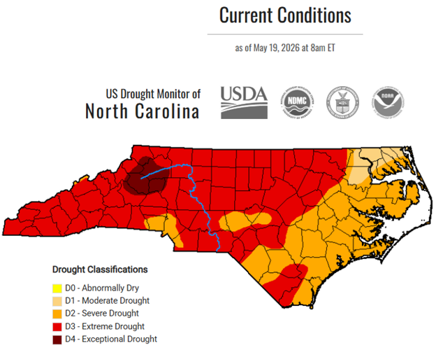 City of Statesville Moves to Stage 2 Water Restrictions