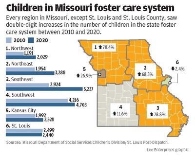 Children in Missouri foster care system