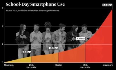 Teen Phone Use in School Raises Learning and Social Concerns